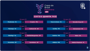 confrontos definidos para a quarta fase da Copa do Brasil Feminina