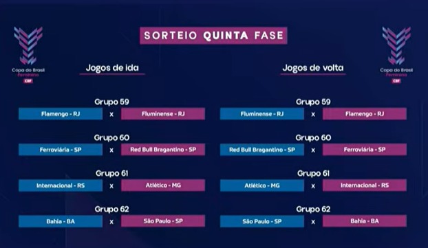 Chaveamento da Copa do Brasil Feminina 2026 | Reprodução / CBF